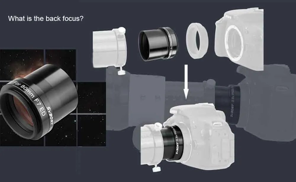 Backfocus et tirage optique : réussir son montage en astrophotographie