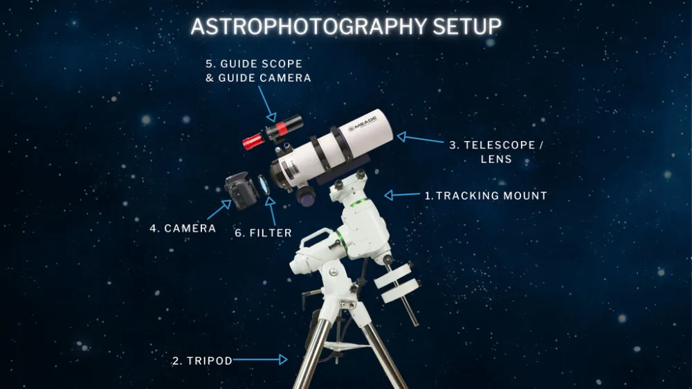 Bien débuter en astrophotographie : le guide complet du premier setup