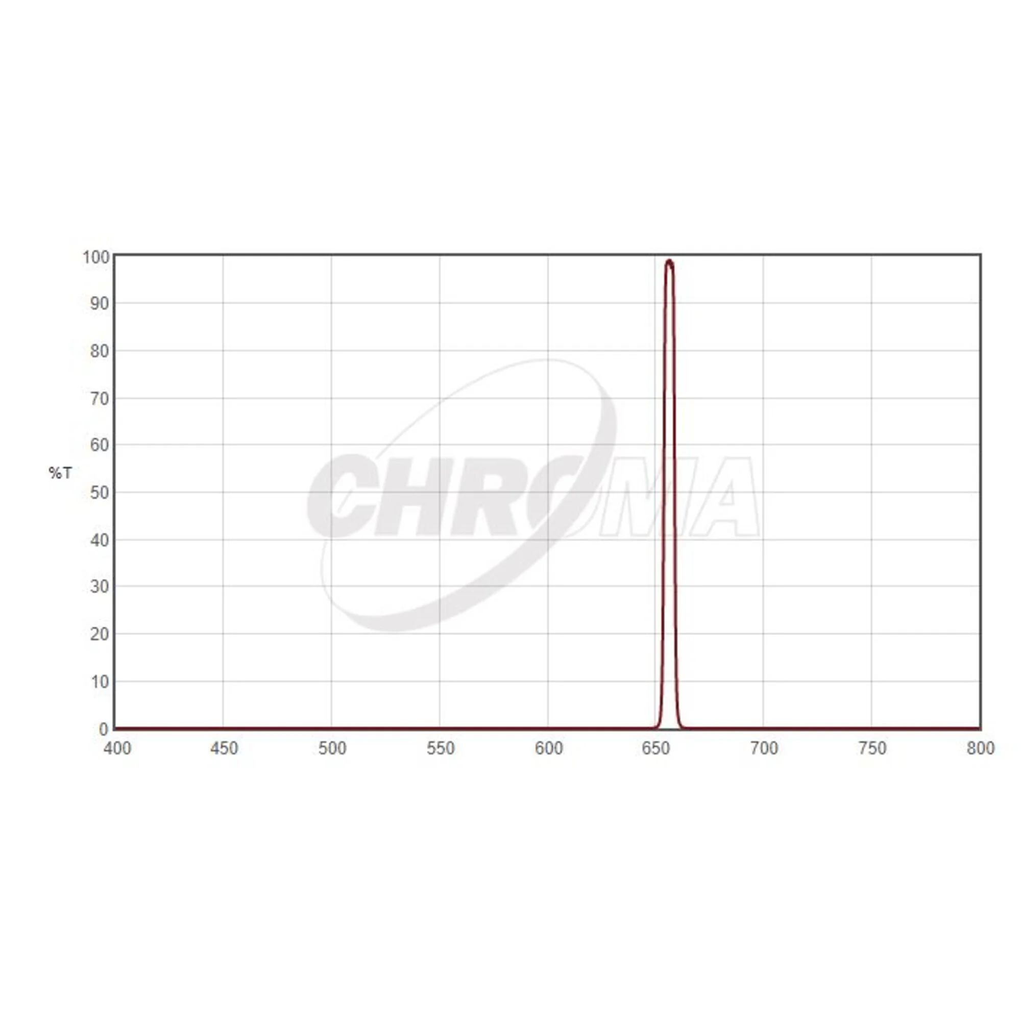 Filtre  H-Alpha 5nm 2"