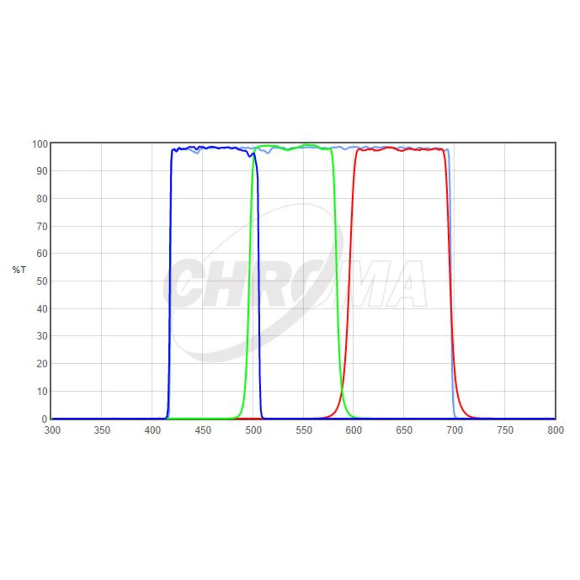 Filtre  LRGB-Set 1,25"