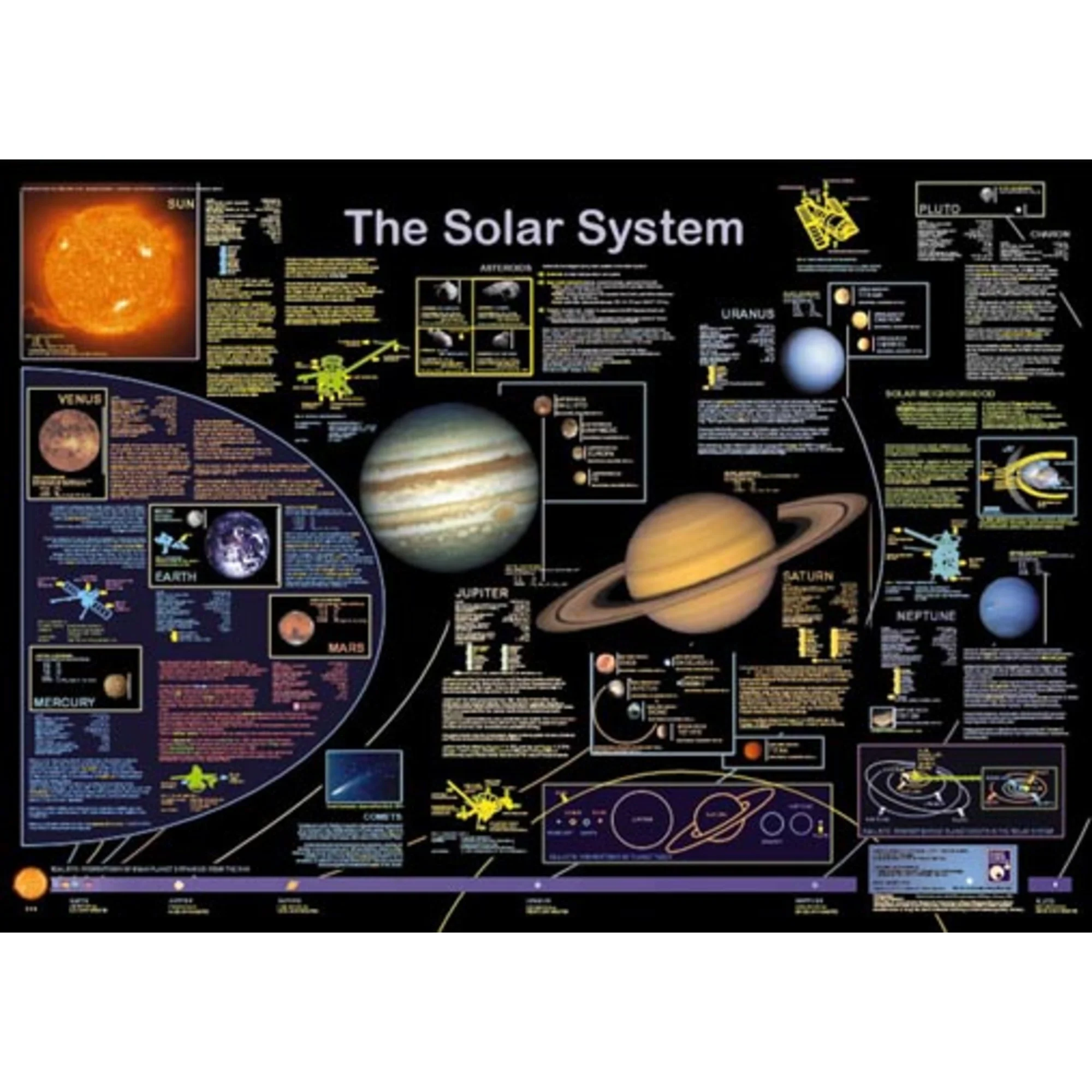 Affiche  The Solar System