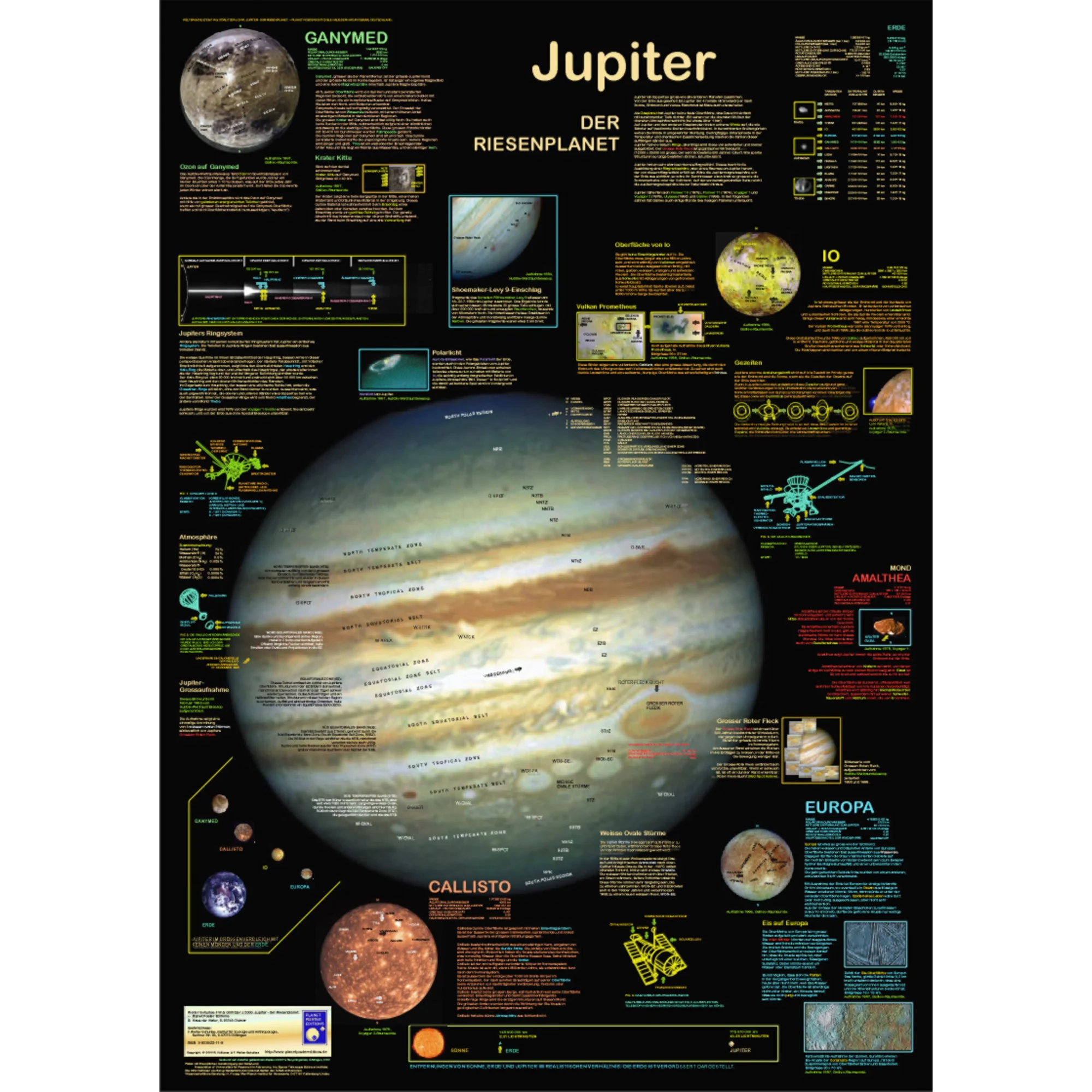 Affiche  Jupiter