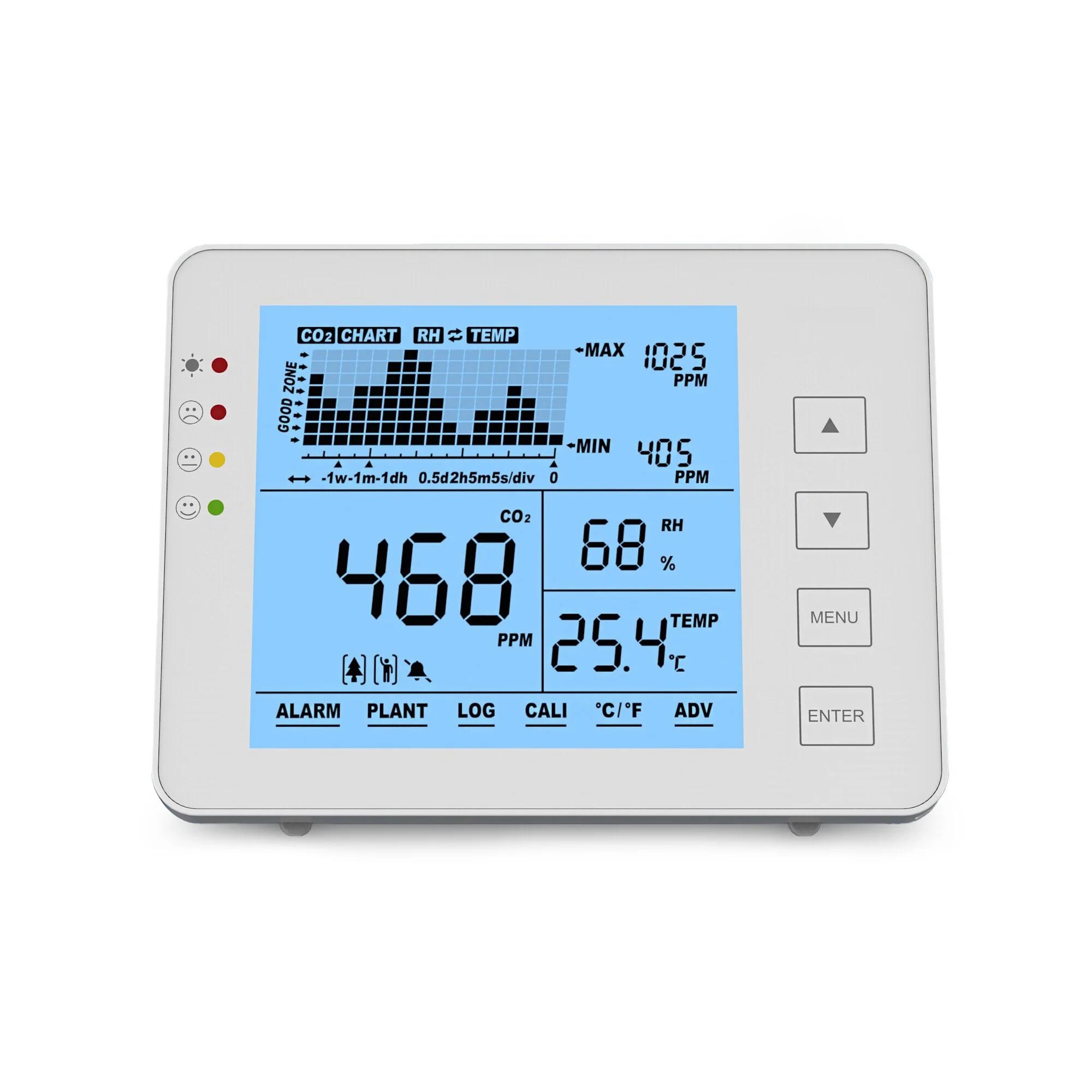 Moniteur de CO2 1200P W