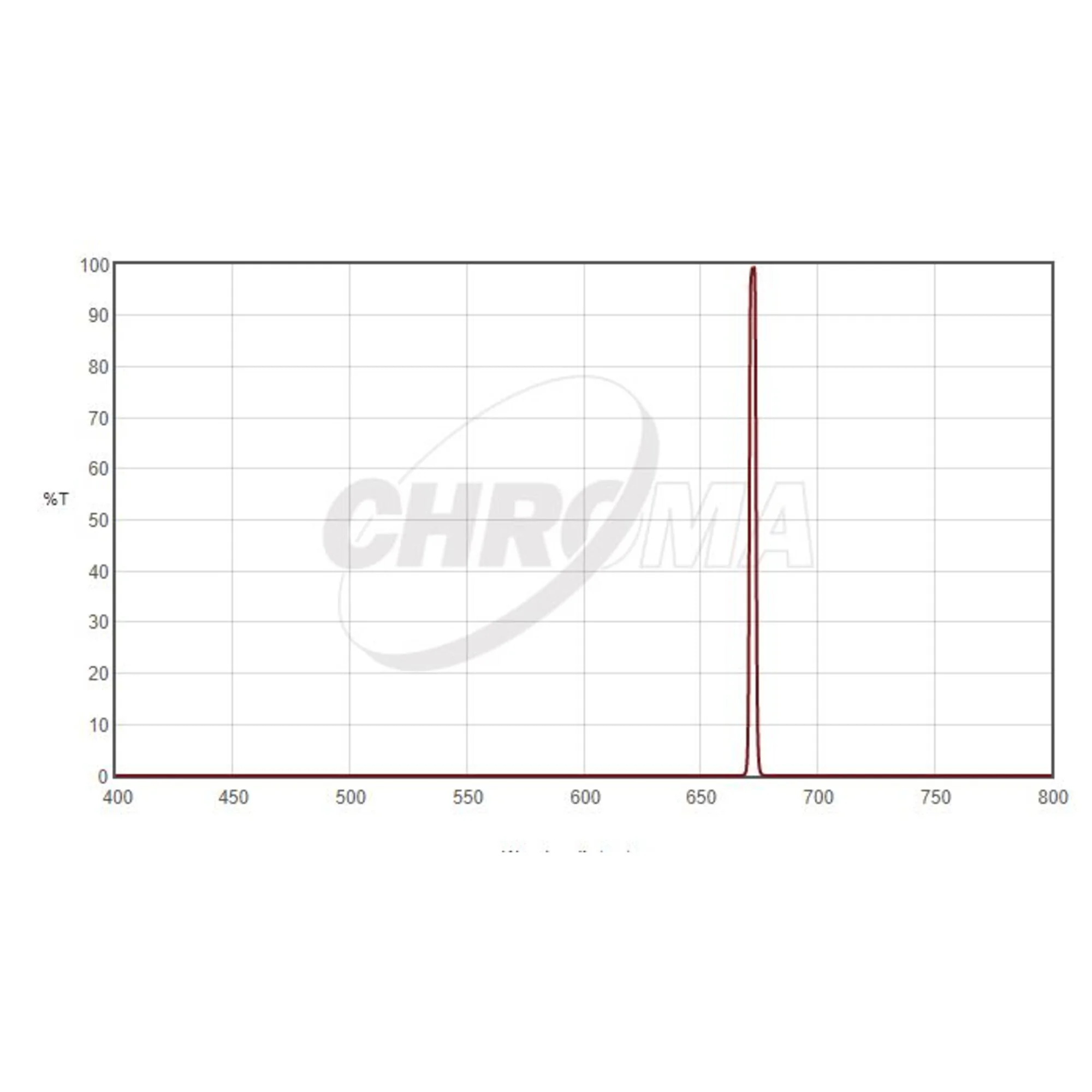 Filtre  SII 3nm  2"