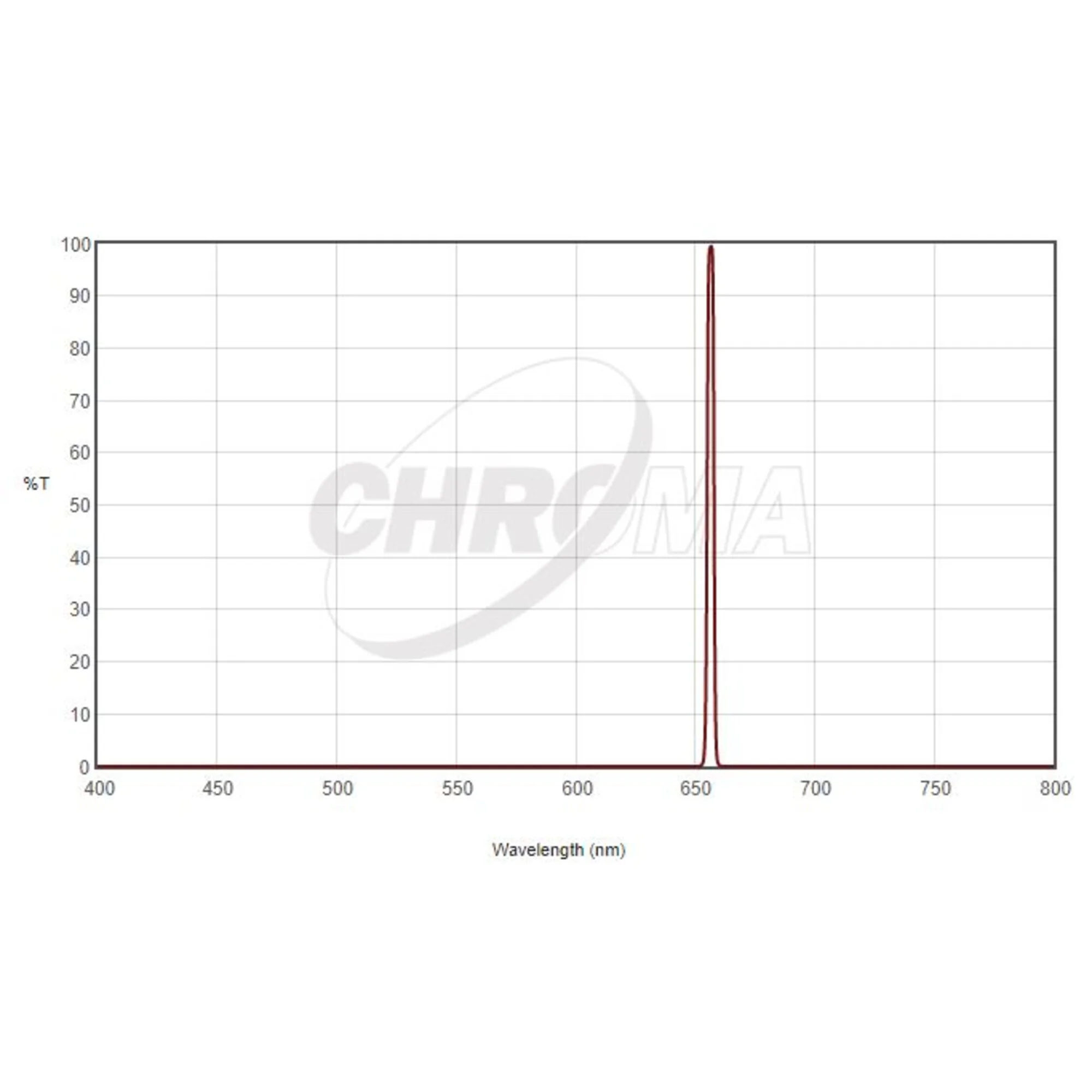 Filtre  H-Alpha 3nm 2"