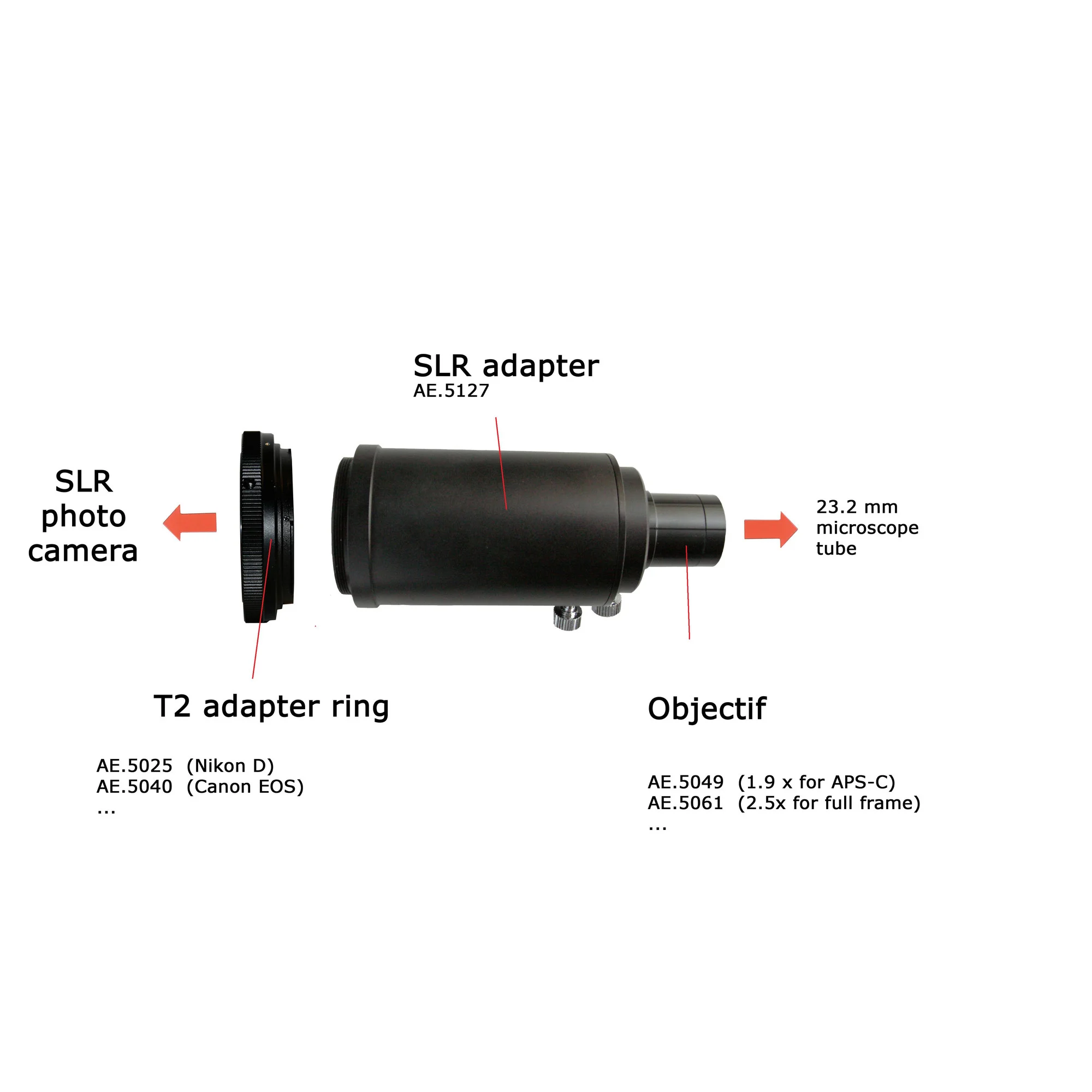 Adaptateur AE.5127, pour SRL-Kamera