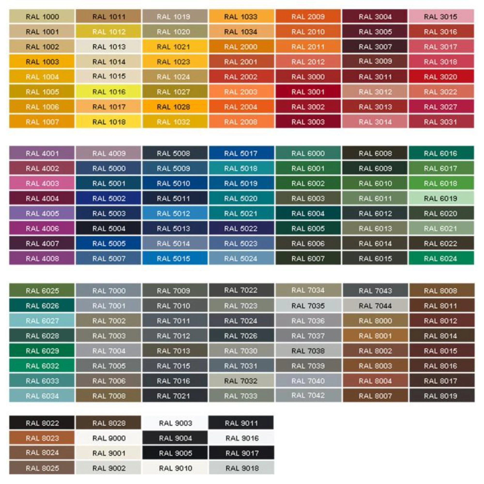 Mise à jour - Peinture spéciales RAL pour dôme d'observatoire 2M