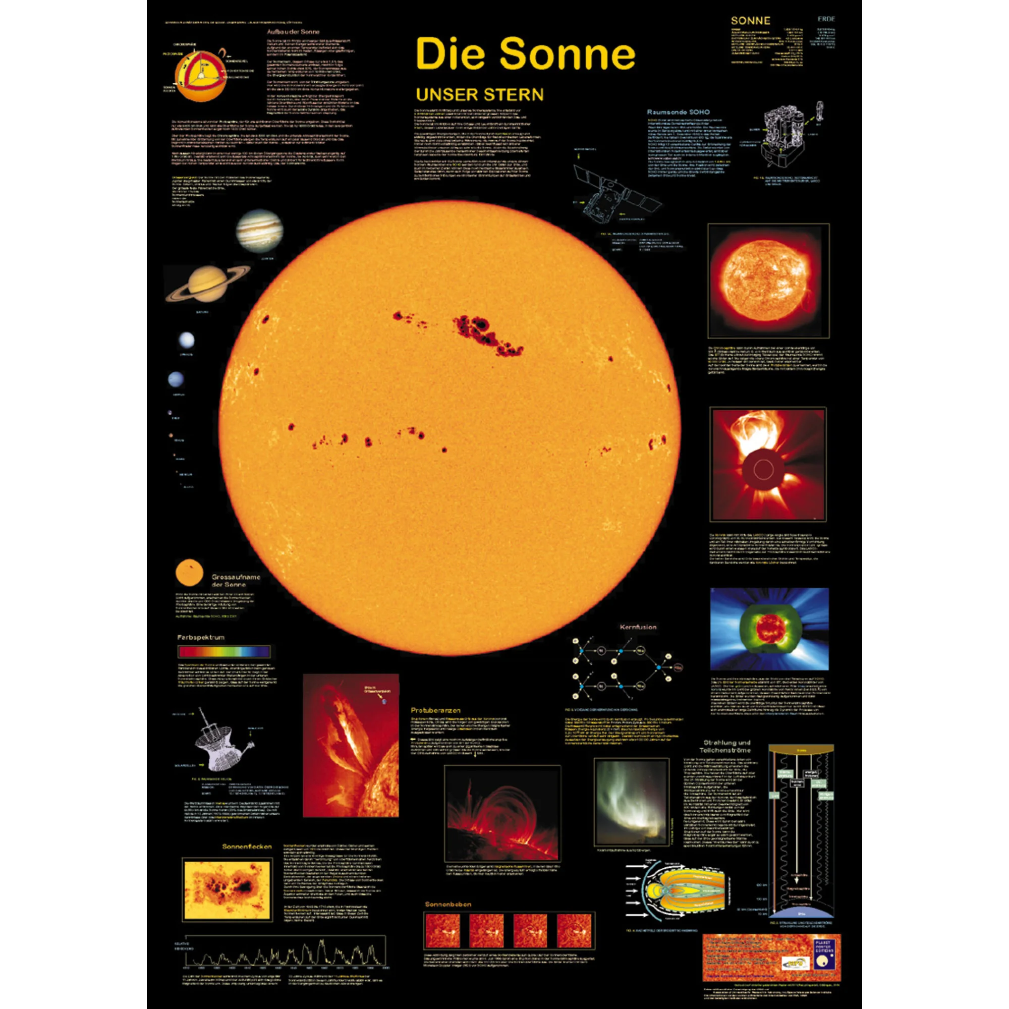 Affiche  Soleil