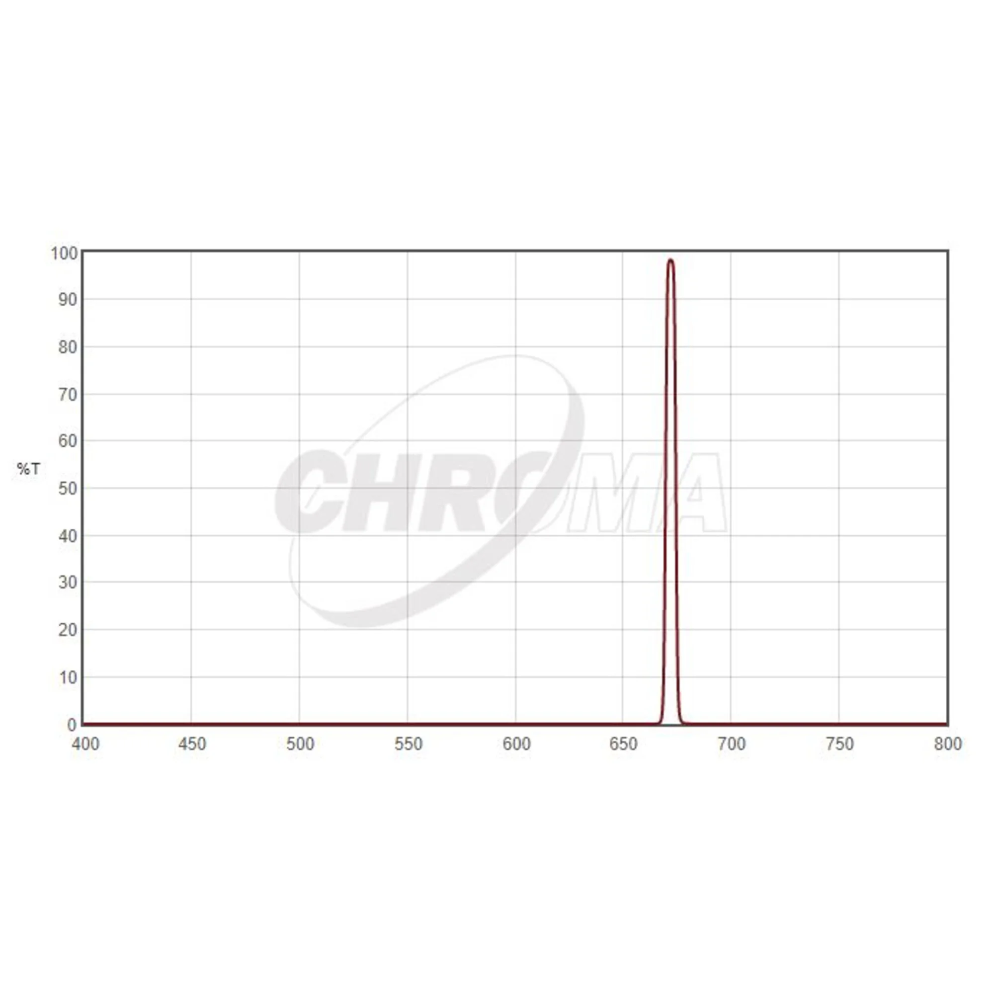 Filtre  SII 5nm 2"