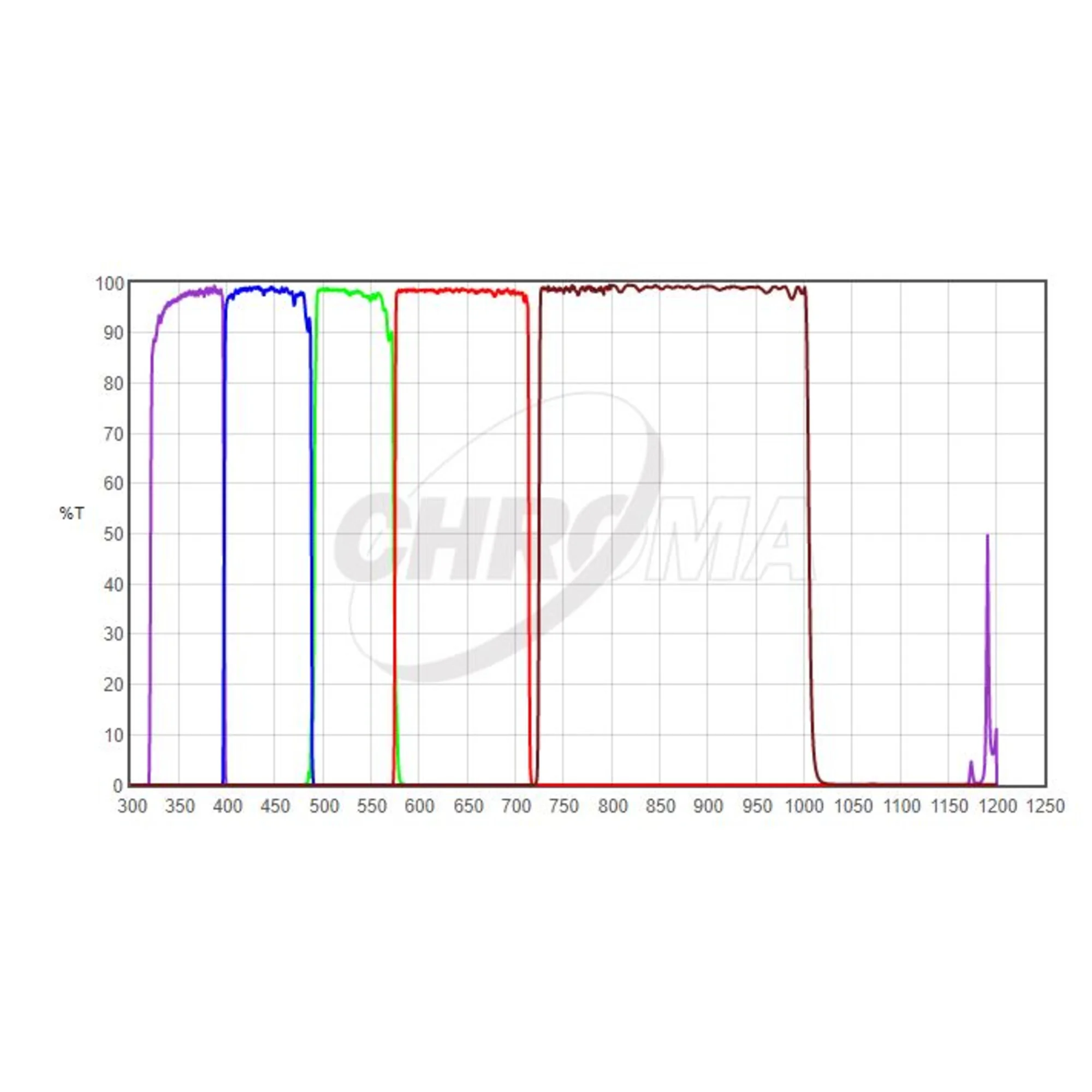 Filtre  UBVRI Photometric-Set 1,25"