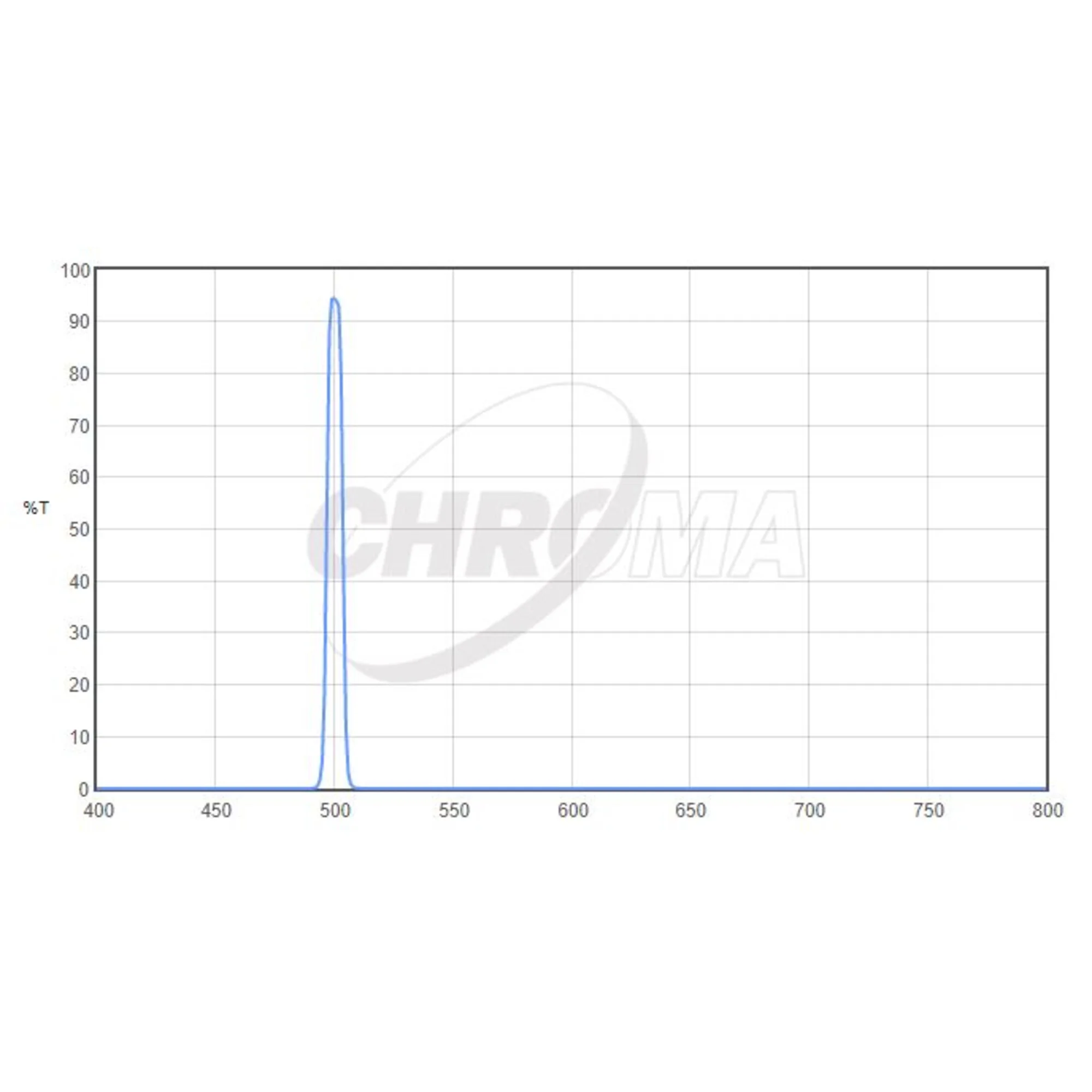 Filtre  OIII 8nm 2"