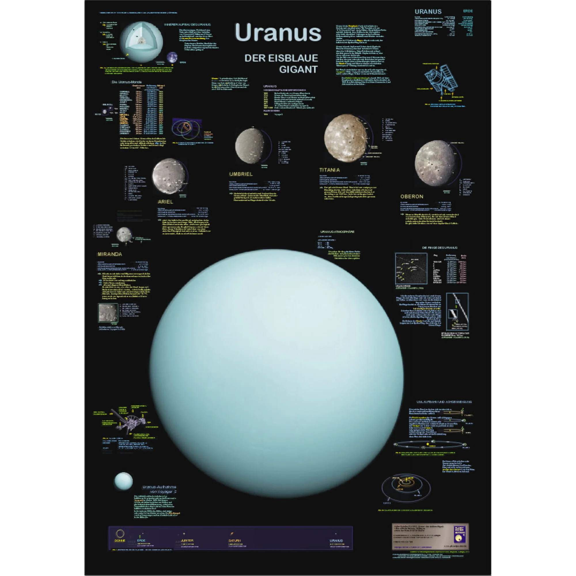 Affiche  Uranus