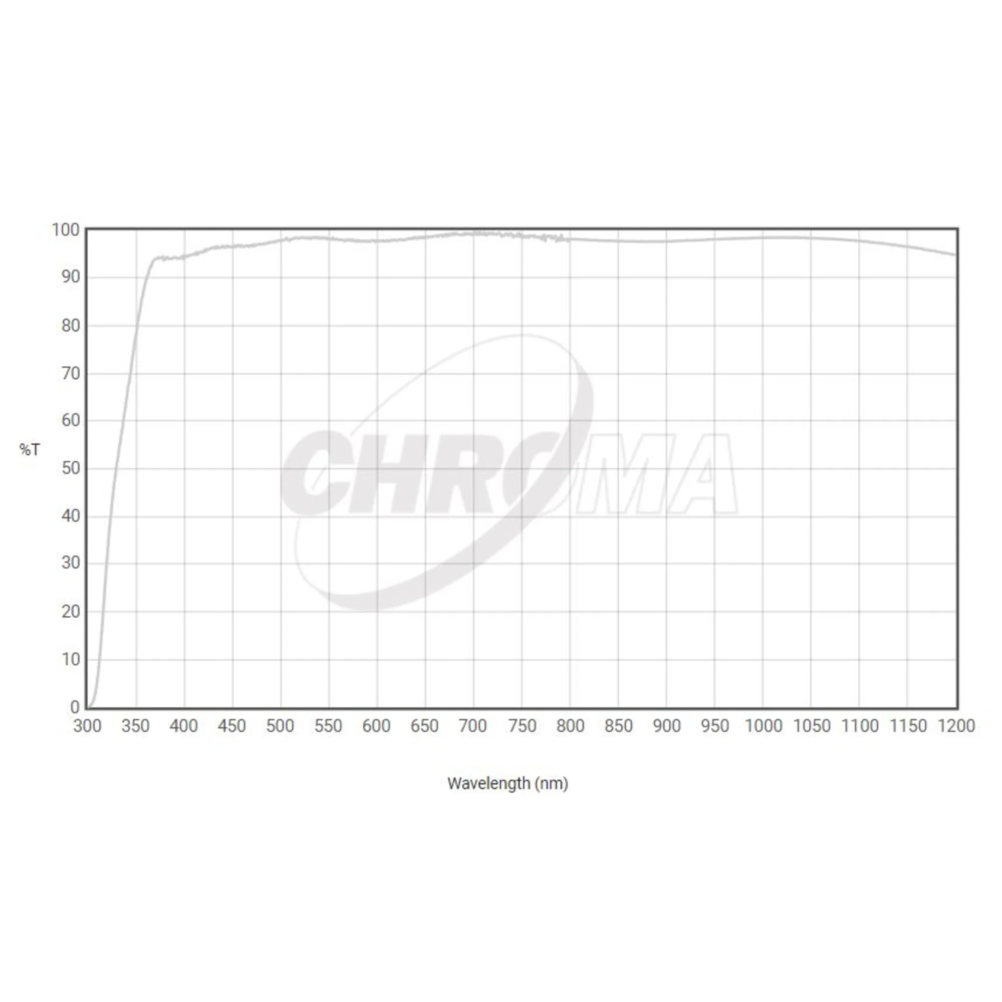Filtre transparent 36 mm sans monture, 3 nm