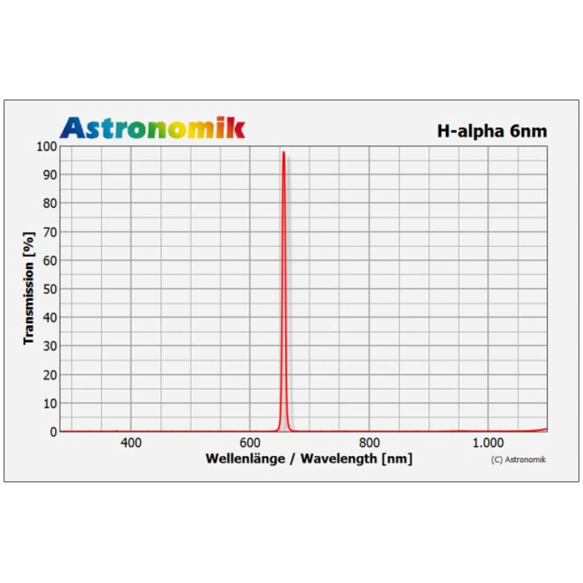 Filtre CCD H-alpha 6nm 50 x 50 mm non monté