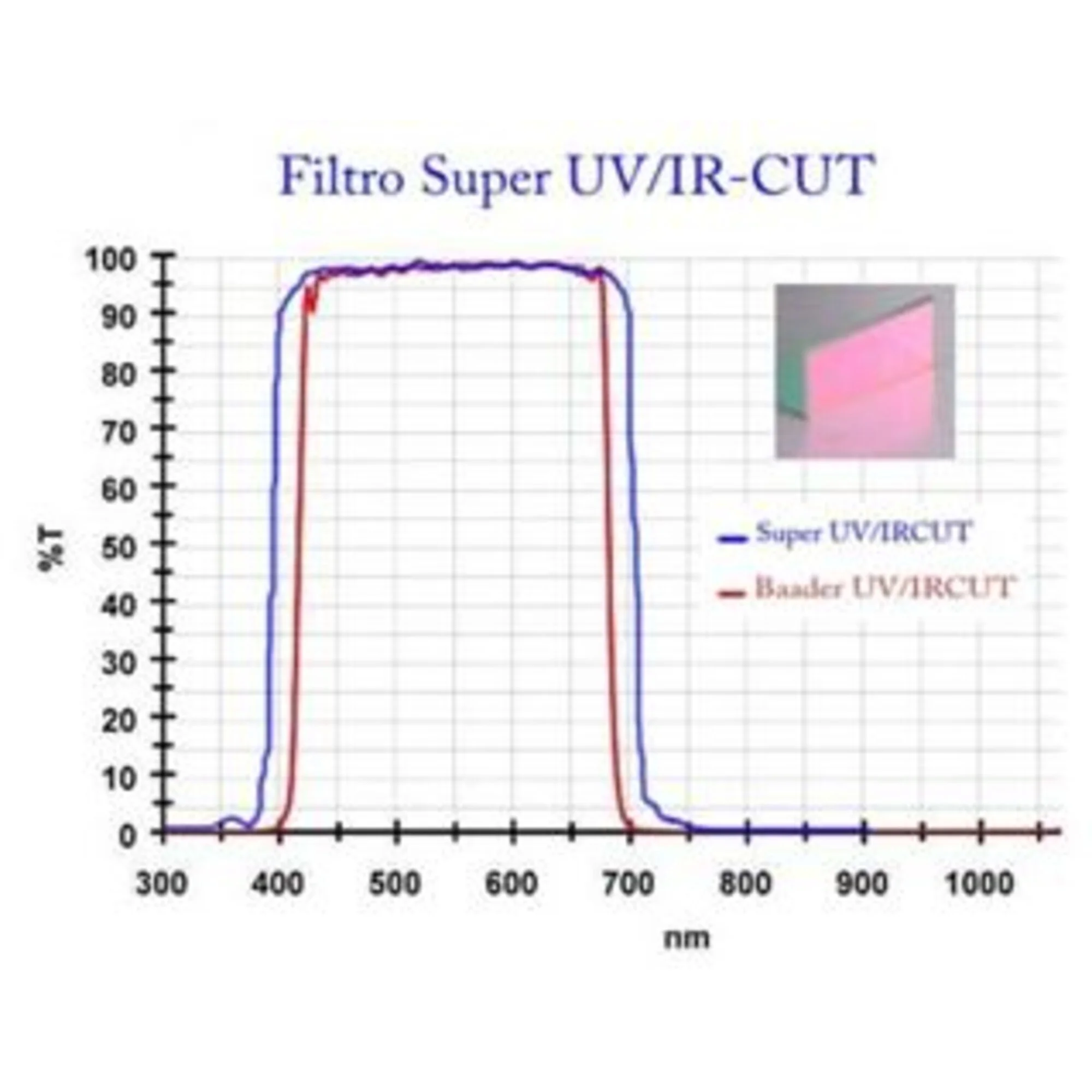Caméra  D7500a UV/IR-Cut