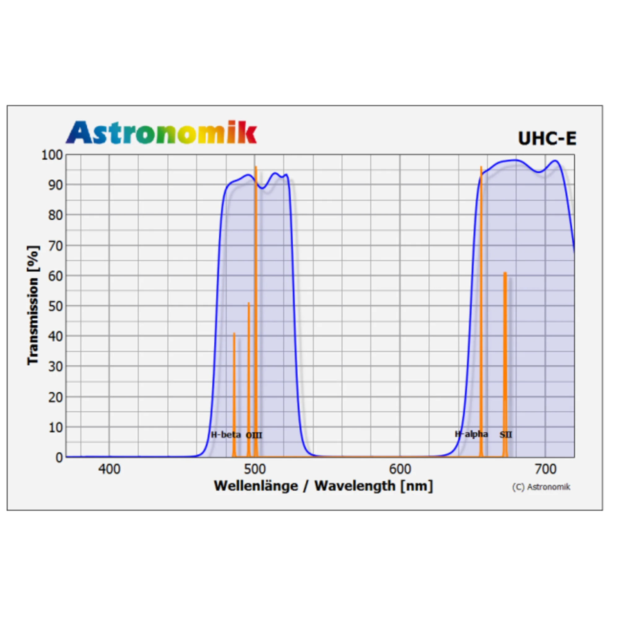 Filtre UHC-E 50x50 mm non monté