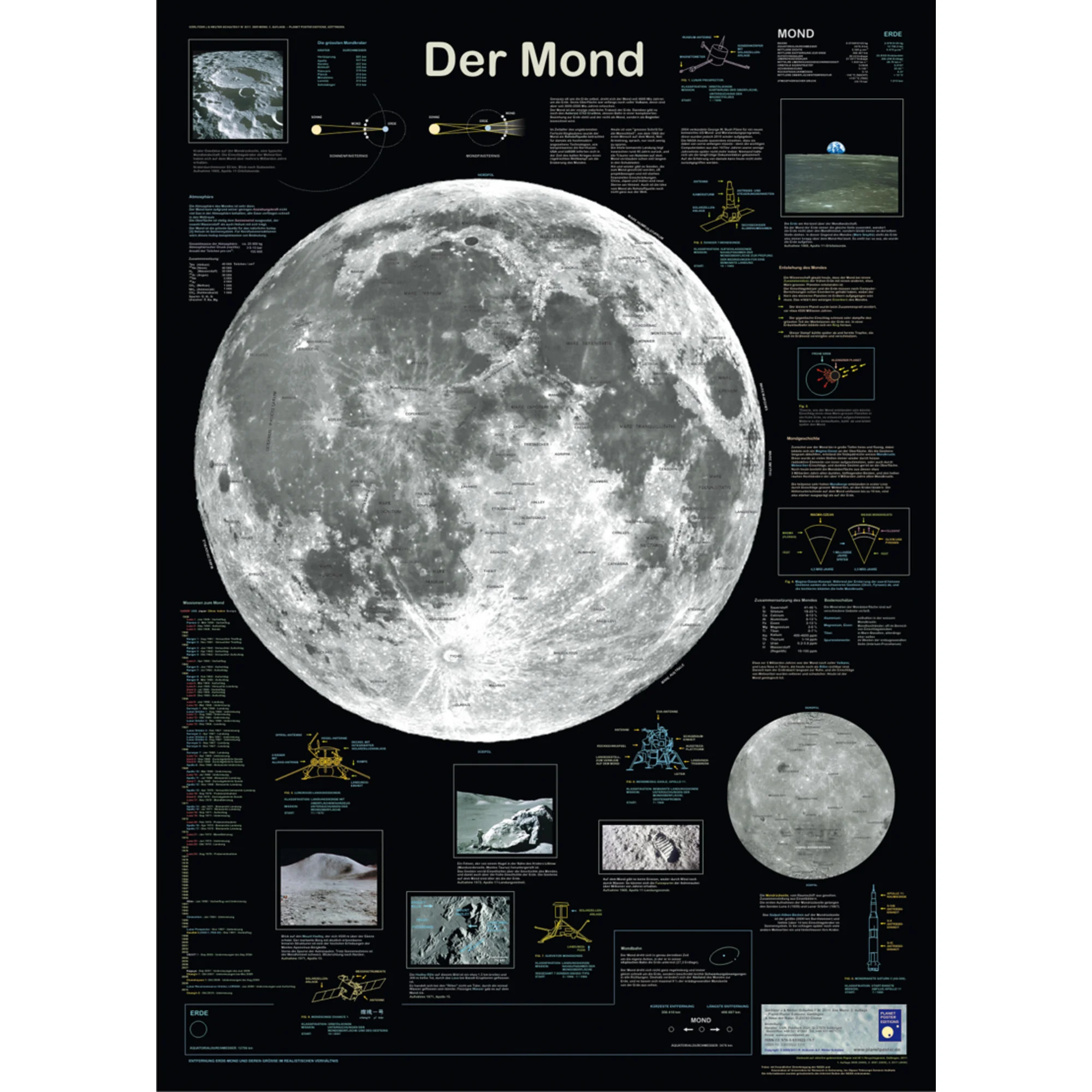 Affiche  Lune