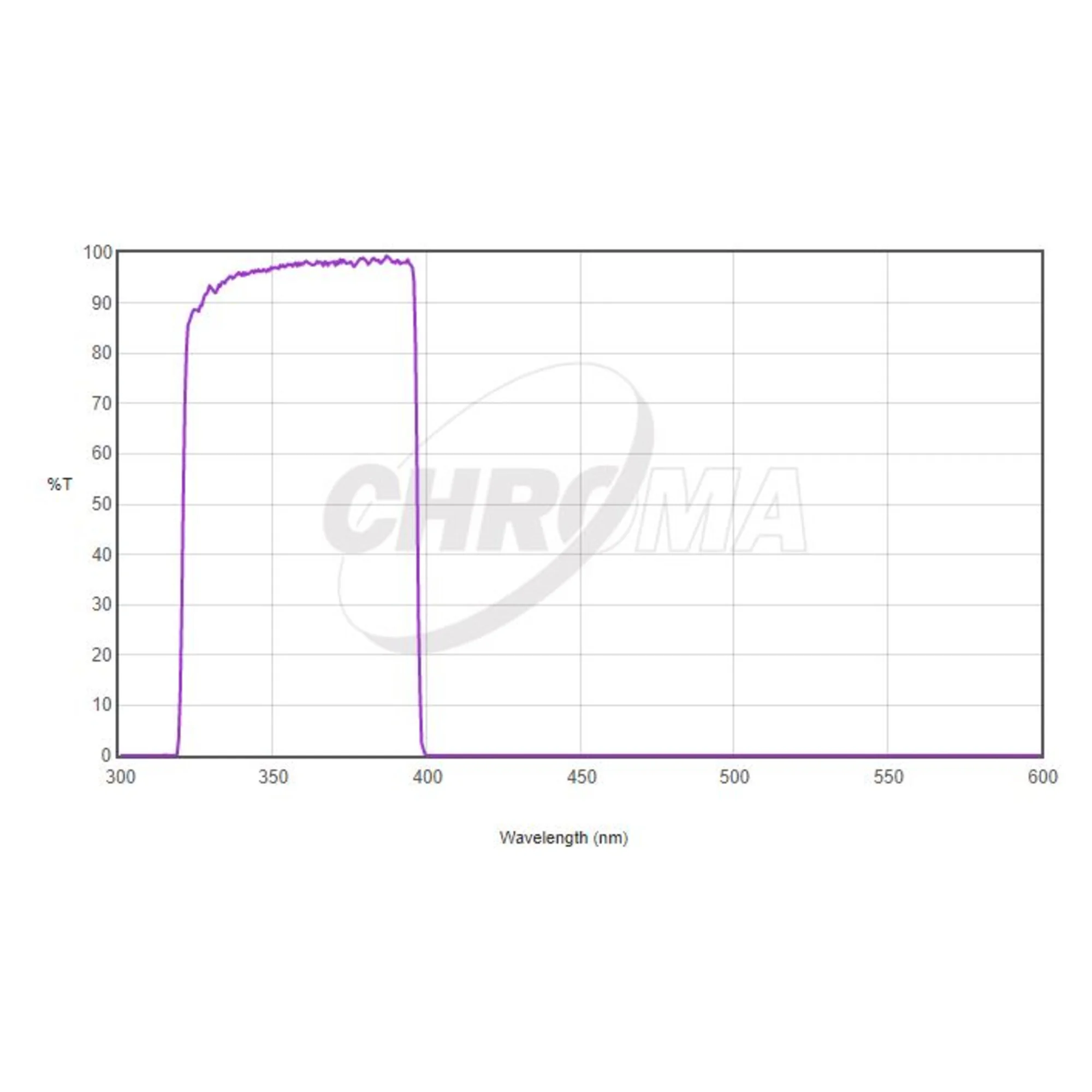 Filtre  U-Bessel 2"